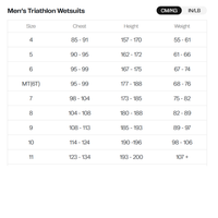 ORCA - Mens - Apex Flex v2 Wetsuit