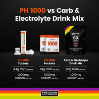 Precision - Carb & Electrolyte Drink Mix