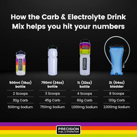 Precision - Carb & Electrolyte Drink Mix