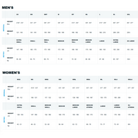 BLUE70 - Mens - Sprint 2025 Wetsuit